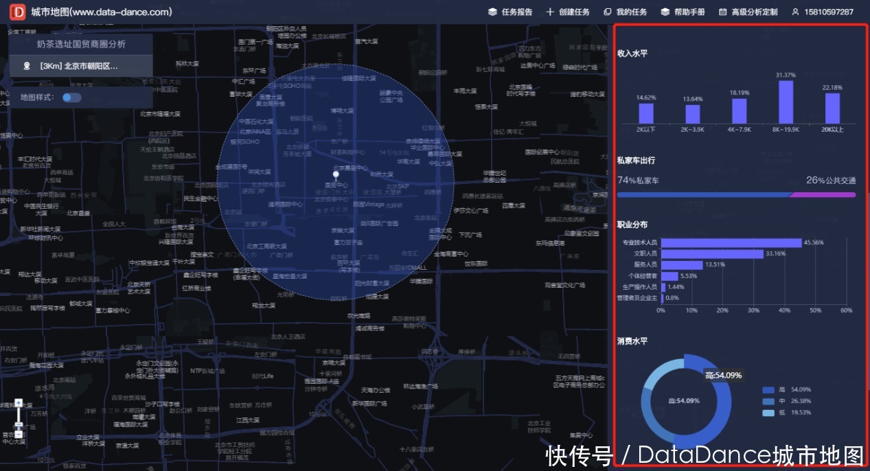 要素|通过数据工具解读店铺选址、竞品分析的关键指标和要素