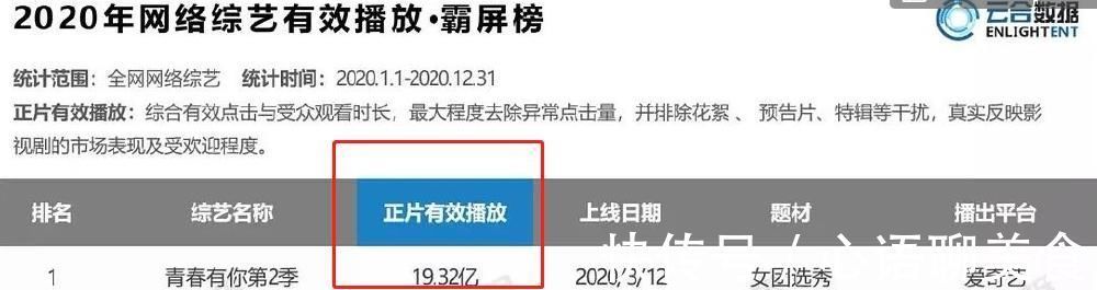 哈哈哈哈哈|蔡徐坤登顶年度收视榜,鹿晗有点可惜,千玺没在上面却被原谅