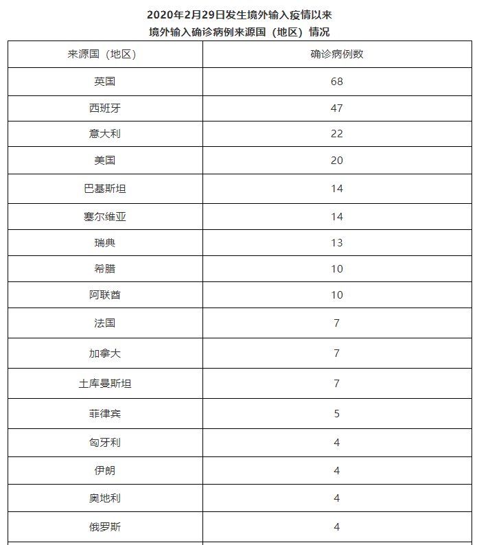 病例|北京10月8日无新增新冠肺炎确诊病例