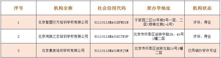 代码|@家长看过来，北京已有三区公布学科类校外培训机构白名单