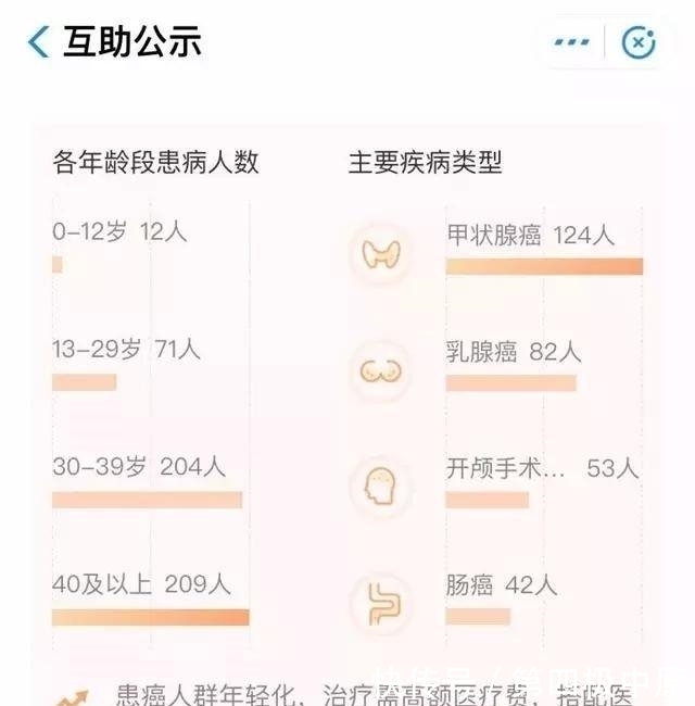 诈骗|支付宝中的相互宝有没有诈骗性？