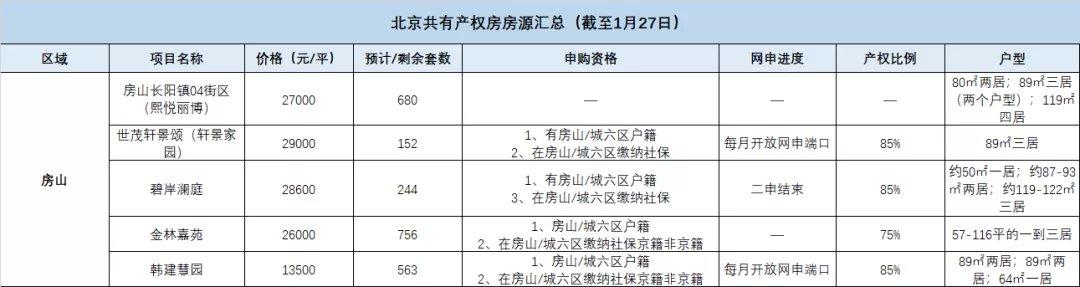 总价|总价120万起!点燃希望!