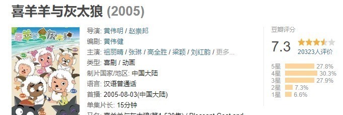 喜羊羊|都是经典重制，《犬夜叉》凭什么领先《魔神英雄传》近15亿人气