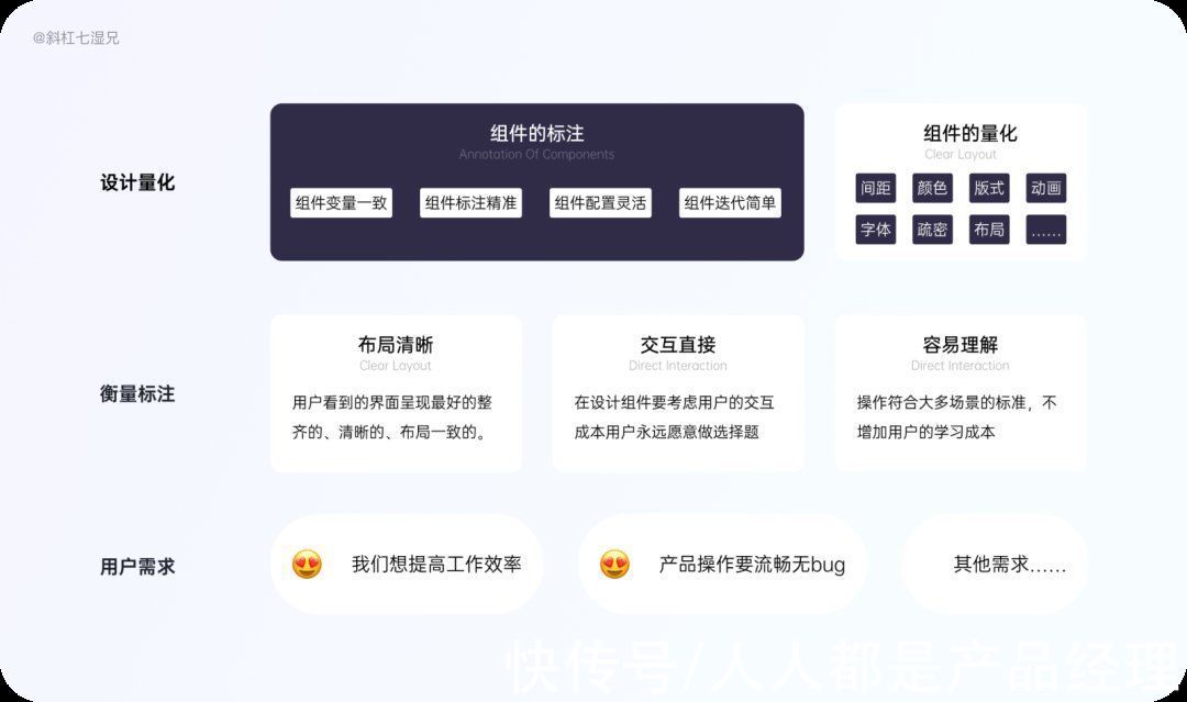 b2c|亲身经历｜B端网格系统的升级经验