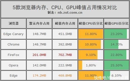 用户|曾经的浏览器王者倒了 火狐用户流失近5000万