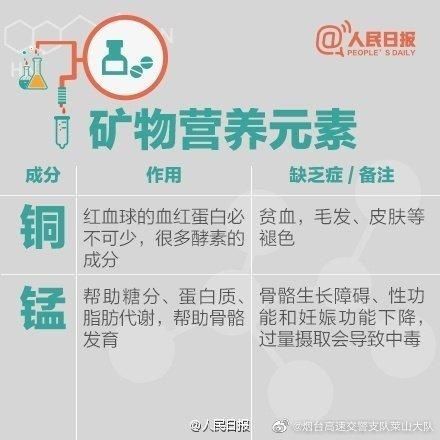 人手|人手必备！史上最全的营养元素和维生素功能对照表