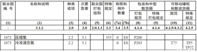 出口 医用氧气出口注意事项