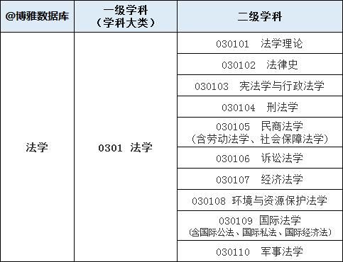 排行榜|法学专业排行榜（大学名单大全2021版）