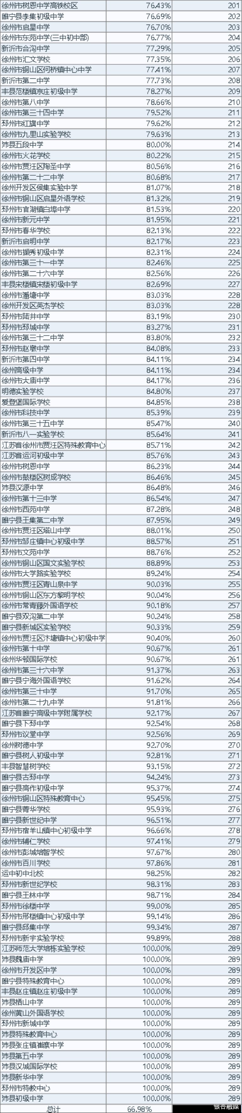 徐州市教育局|最新！2020年徐州市学生体质健康、近视率排名