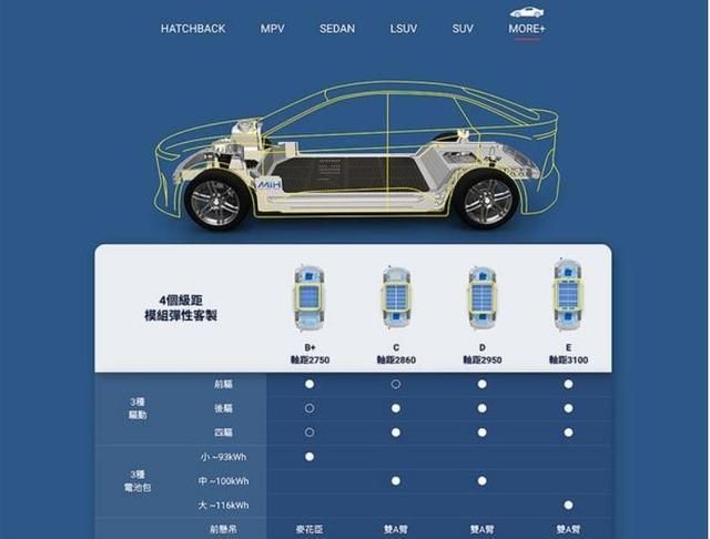 新能源汽车|“苹果代工厂”率先圆梦!富士康下场造车