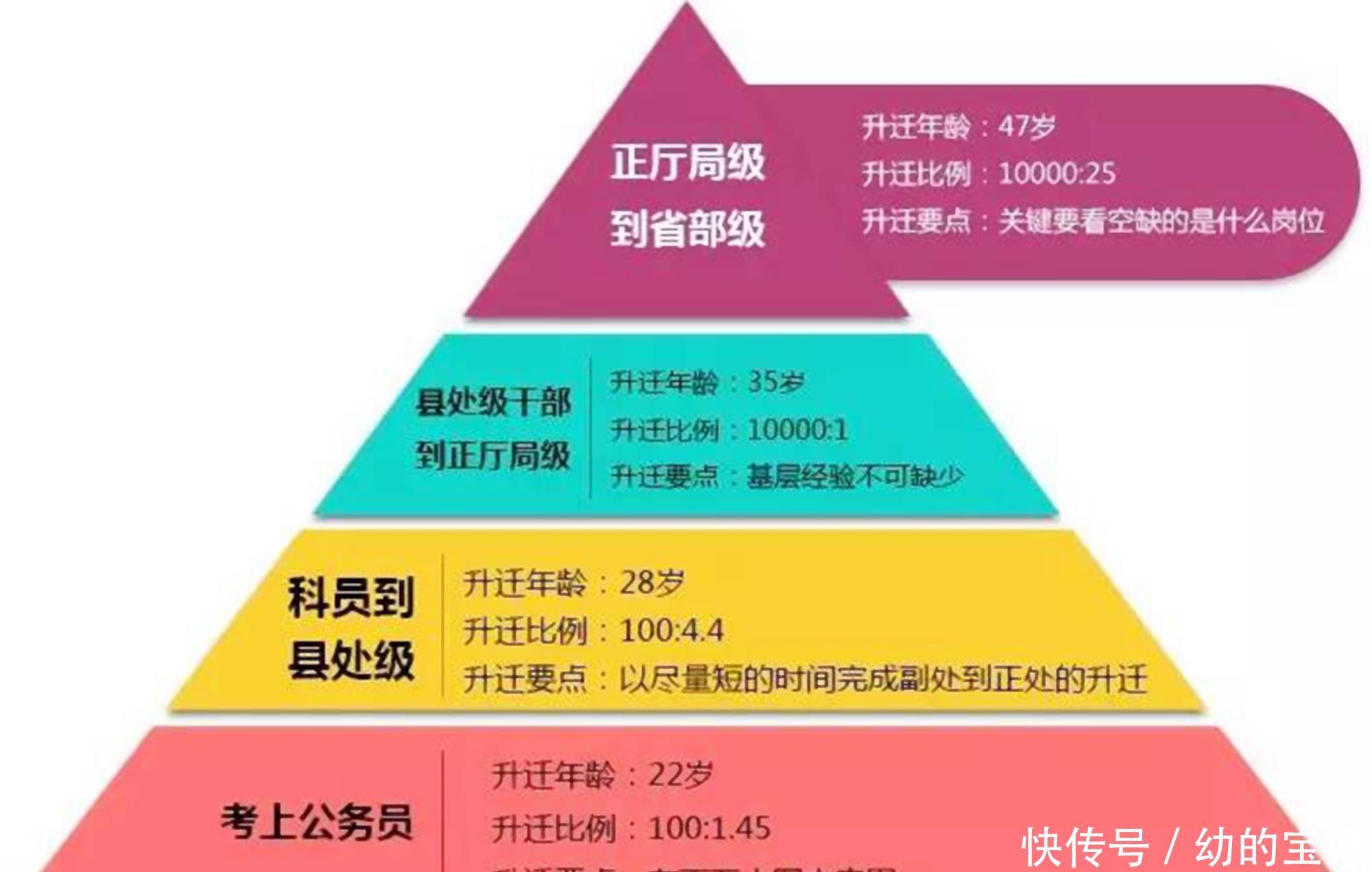 公务员晋升还有年龄限制?考公时参透这些