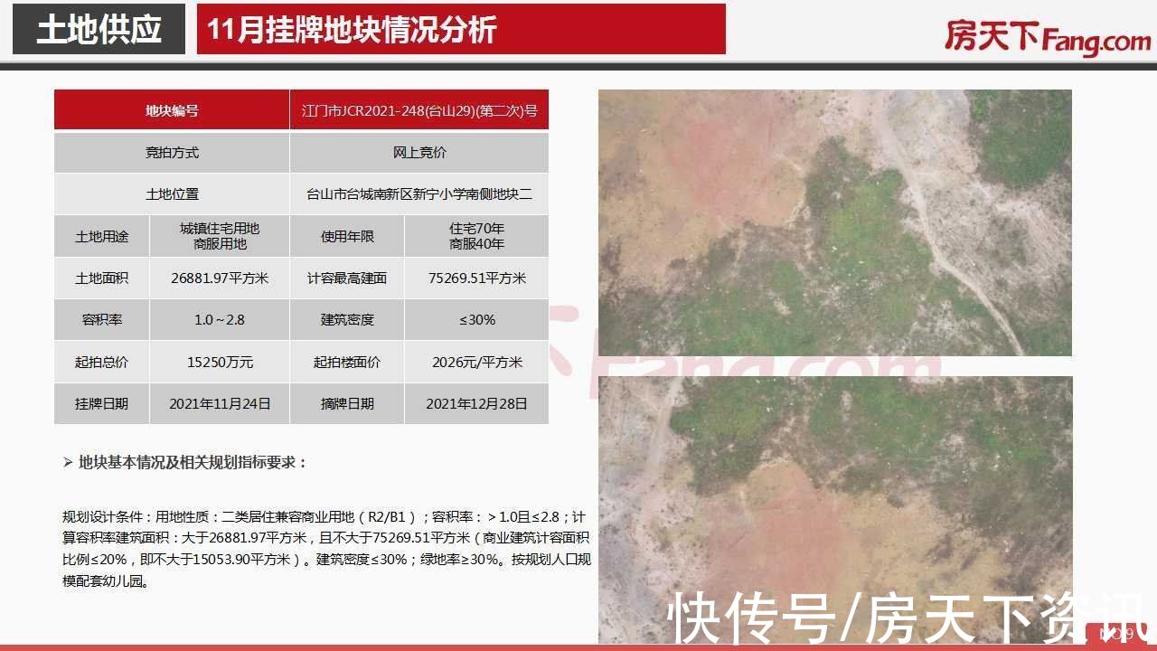 房地产|2021年11月台山市房地产市场报告.pdf