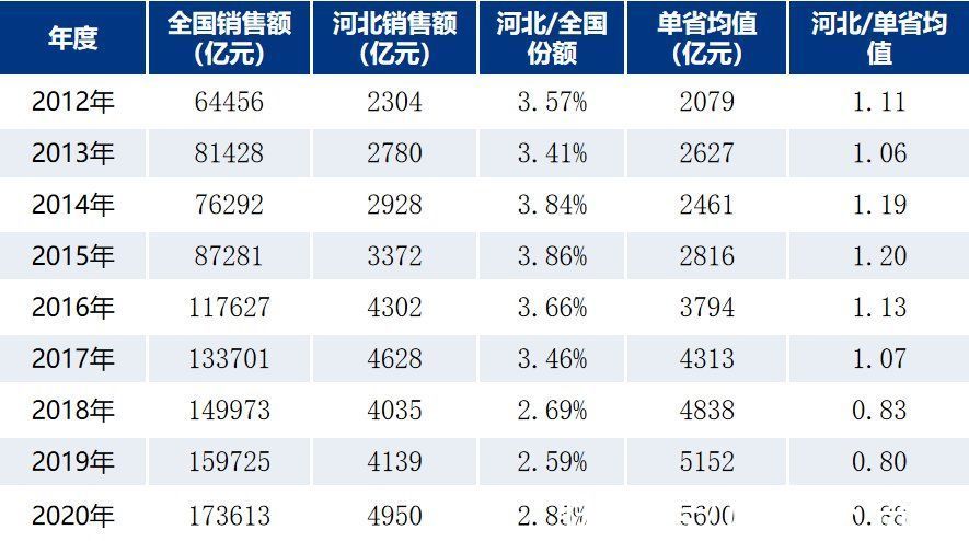 房地产企业|2021年河北省房地产企业综合竞争力研究报告正式发布