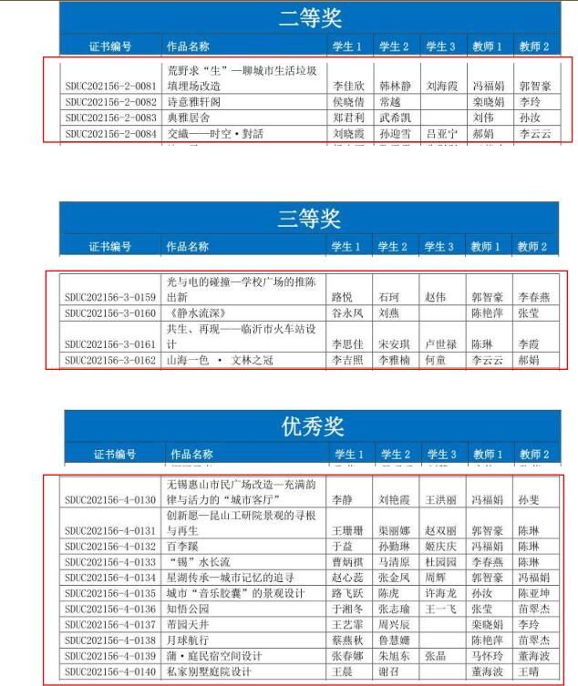 潍坊科技学院|潍坊科技学院学生在第十三届山东省大学生科技节中获佳绩