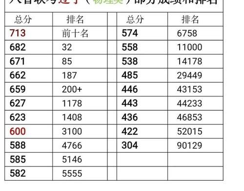 八省联考辽宁成绩出炉，有望成为“最新垫底”？福建考生乐了