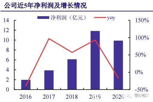 厂商|云计算行业深度报告