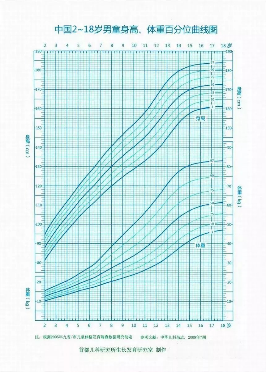 发育|这4种食物容易“性早熟”，父母千万别大意…6个真相，一次说清楚