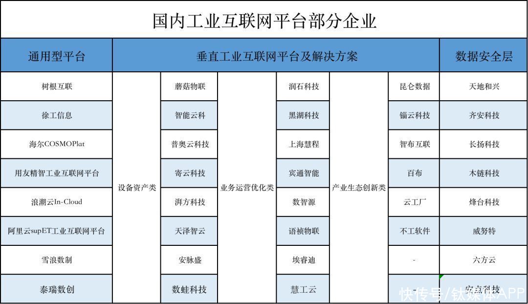 数字化|融资200亿、规模万亿、新势力涌现，泛工业领域数字化进入加速期