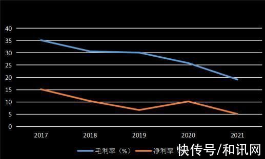 现金流|江化微SGI指数最新评分49分 2021年被当头一棒！净利润逆势下滑