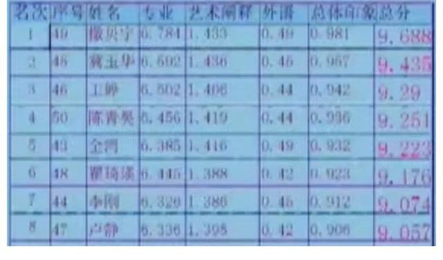 “芳心縱火犯”撒貝寧重歸《今日說法》！誰的青春回來了？