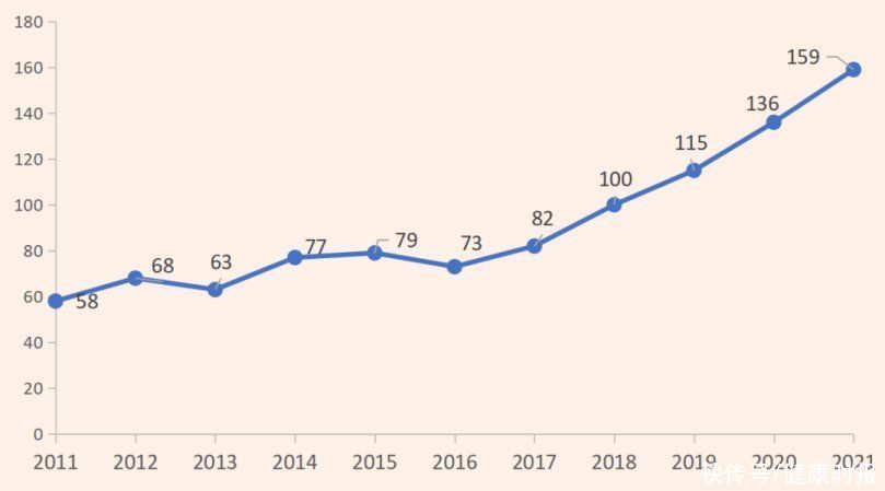 华西医院|国家自然科学基金发榜！华西医院230项位居榜首