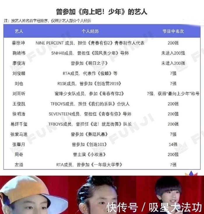 高曉松|曾淘汰王俊凱易烊千璽蔡徐坤鞠婧祎,如今卻成回爐選手