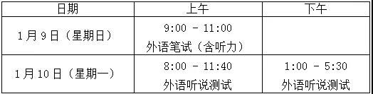 考生|2022年春考、外语一考周末开考！教育考试院：考生或同住人考前14天离沪，需持48小时内核酸检测阴性报告参考