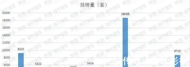 上涨|235个热门小区价格下降,南昌最新二手房价格火热出炉!