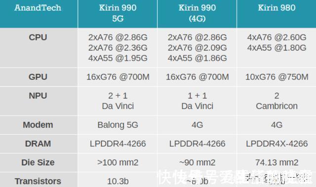 高端机|华为旗舰机为何要分成Mate和P两个系列？一篇给你讲清楚其中区别