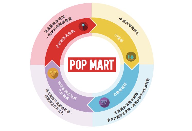 卖出|泡泡玛特上半年收入8.18亿元，卖出1350万个盲盒，Molly创收1.12亿