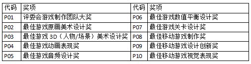 冒险|沧龙工作室携《黎明之海》角逐2020 CGDA