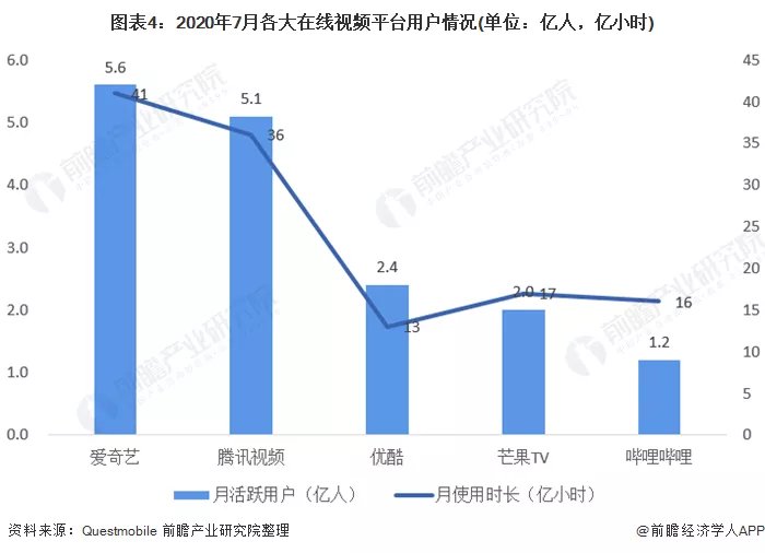 虾米音乐|阿里逃离娱乐圈