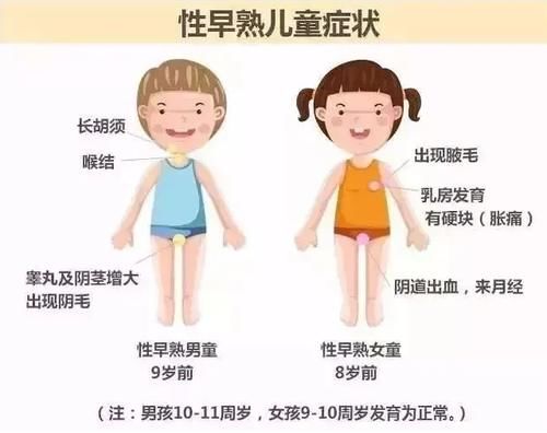 7岁女孩胸部一大一小，被确诊性早熟！别让这些行为害了孩子