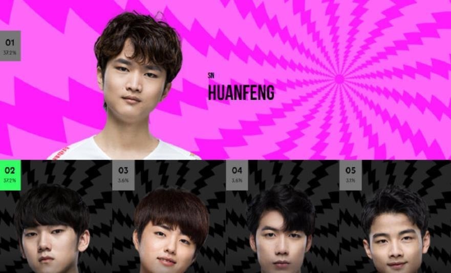 SN|lol全明星投票焕烽再次超越JKL，成第一！SN官方回应没有刷票