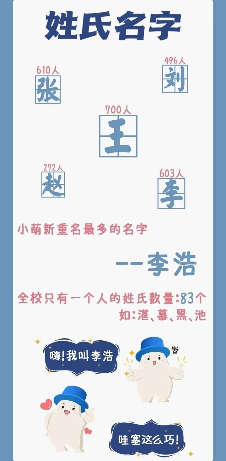 小萌|年龄最小的只有15岁！烟大2021年本科新生大数据来了