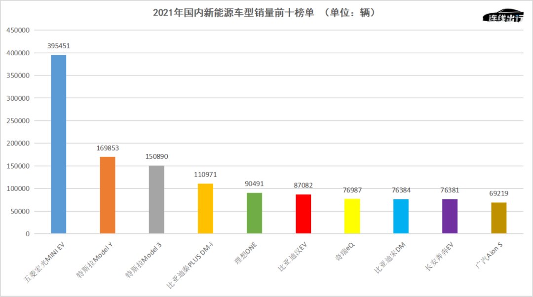 奇瑞新能源|联合立讯精密，奇瑞想做汽车代工的富士康？