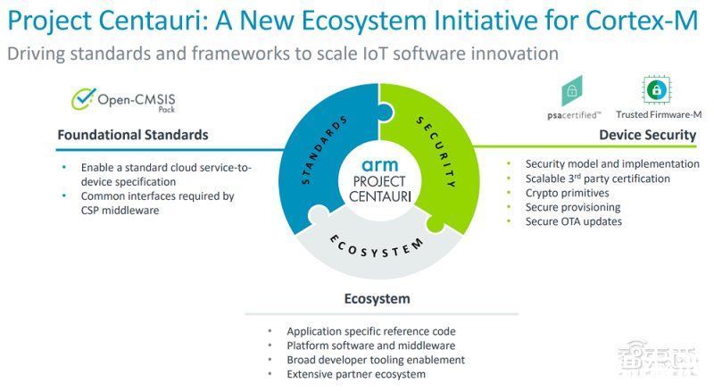 Arm推出物联网全面解决方案，平均减少2年产品开发时间