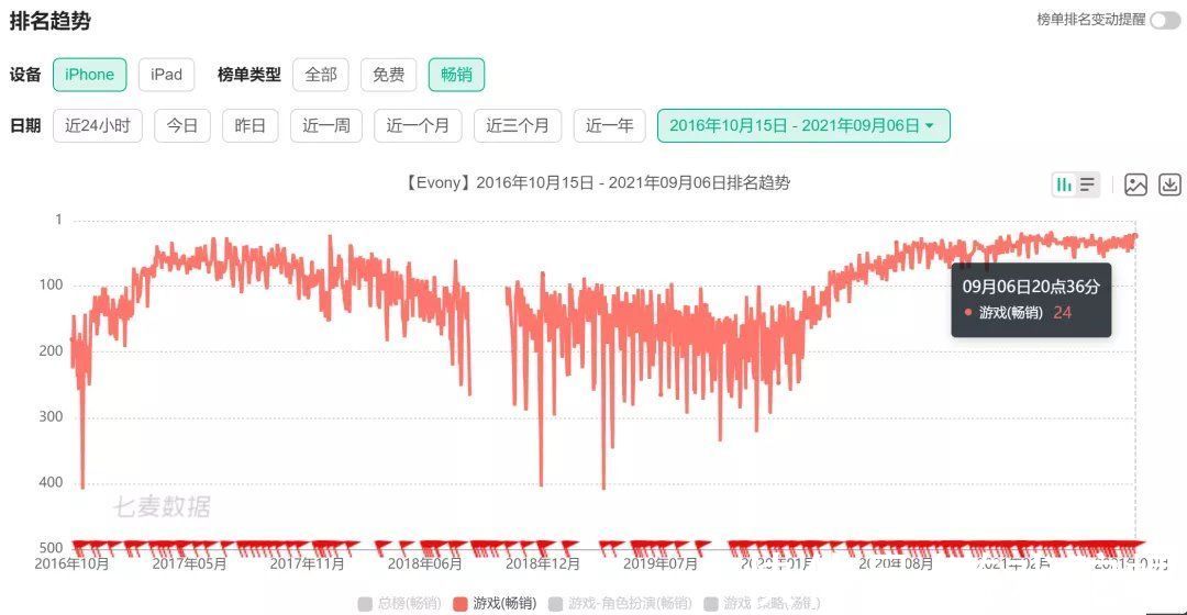 魔性|全球8500万次下载！这款5年前上线SLG，靠这个“魔性玩法”翻红了