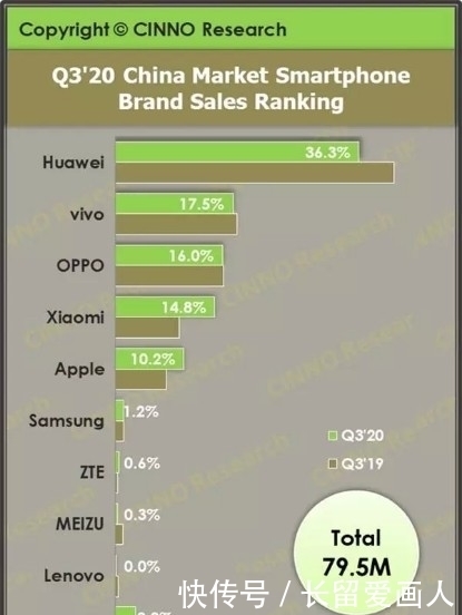 努比亚|魅族努比亚份额不到1%，是怎么活下来的？