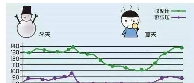 降压药|高血压的人血压多少合适?血压波动怎么办?哪种降压药比较好?