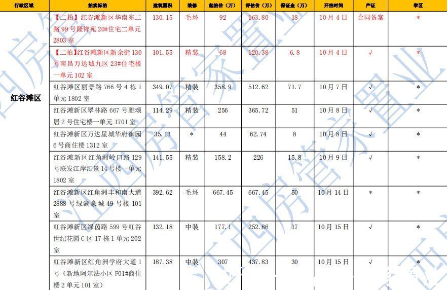 房管家|南昌房管家每周全南昌最全房源信息表（更新）