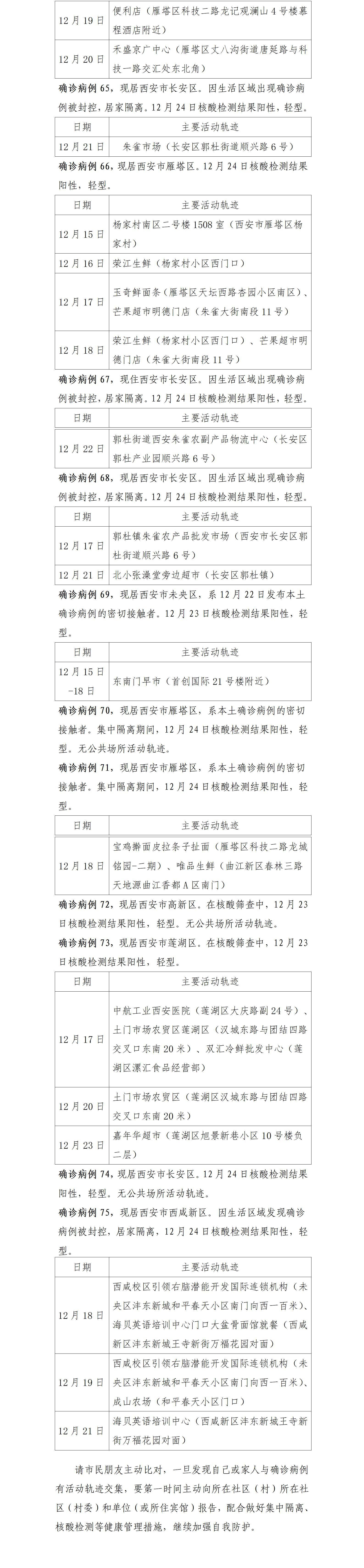 确诊|12月24日0时-24时西安市新增75例确诊病例活动轨迹公布