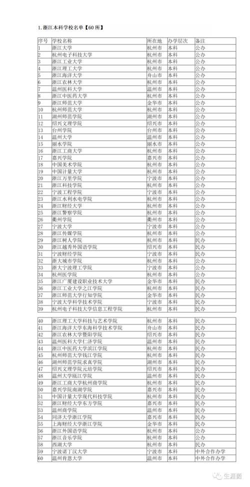 浙江省高校名单汇总：本科60所，专科49所；211和985只有浙大