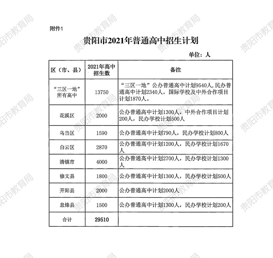 招生|2021年贵阳市普通高中招生计划、各招生批次学校公布！