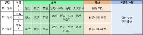 北大附中成立“差生班”？院长说，我们不给学生贴标签