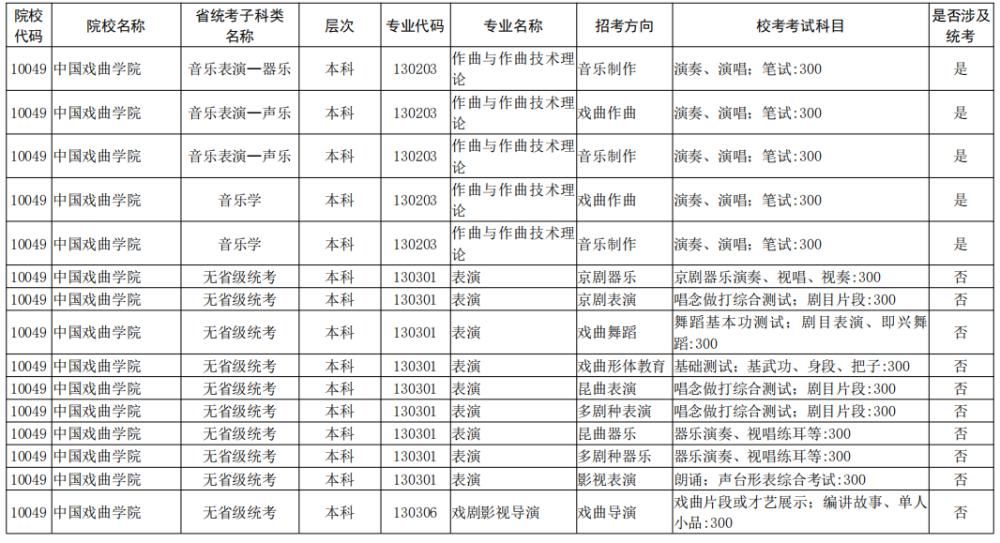 院校|校考大面积取消！全国已公布2021校考院校及专业汇总