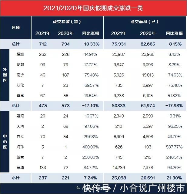 疫情|疫情涉虐下,广州房地产行业的金九银十,到底有多惨?