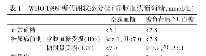 干预|糖尿病前期，诊断要谨慎？何时需服药？医学博士为您全面总结