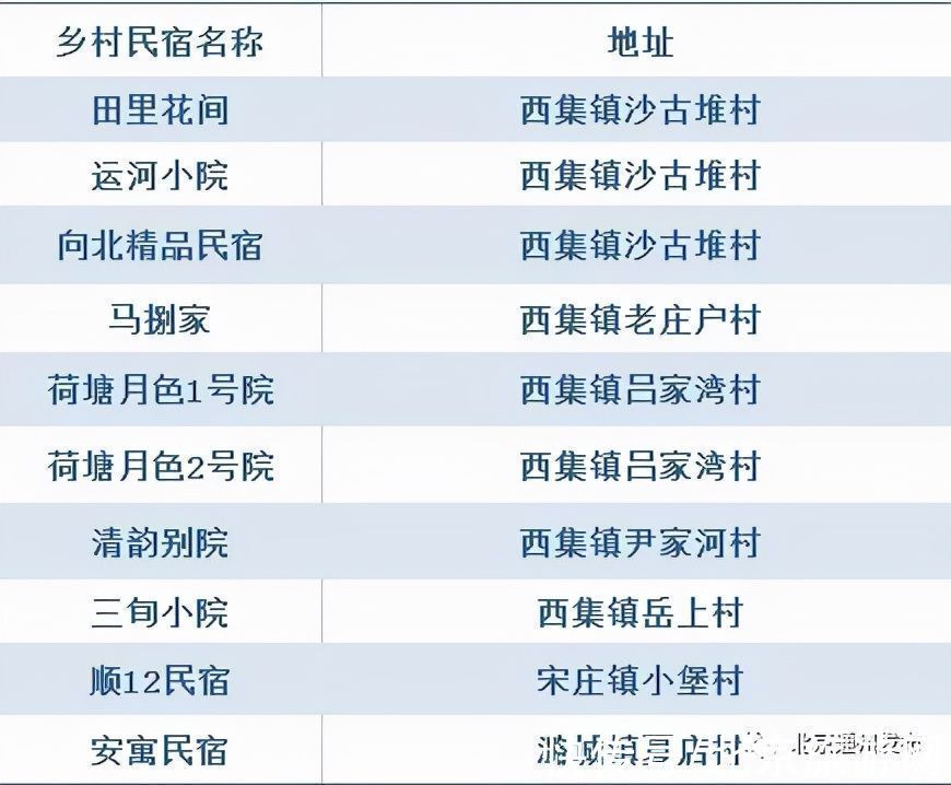 住宿|来环球度假区住哪？这些民宿温馨舒适，别有韵味~