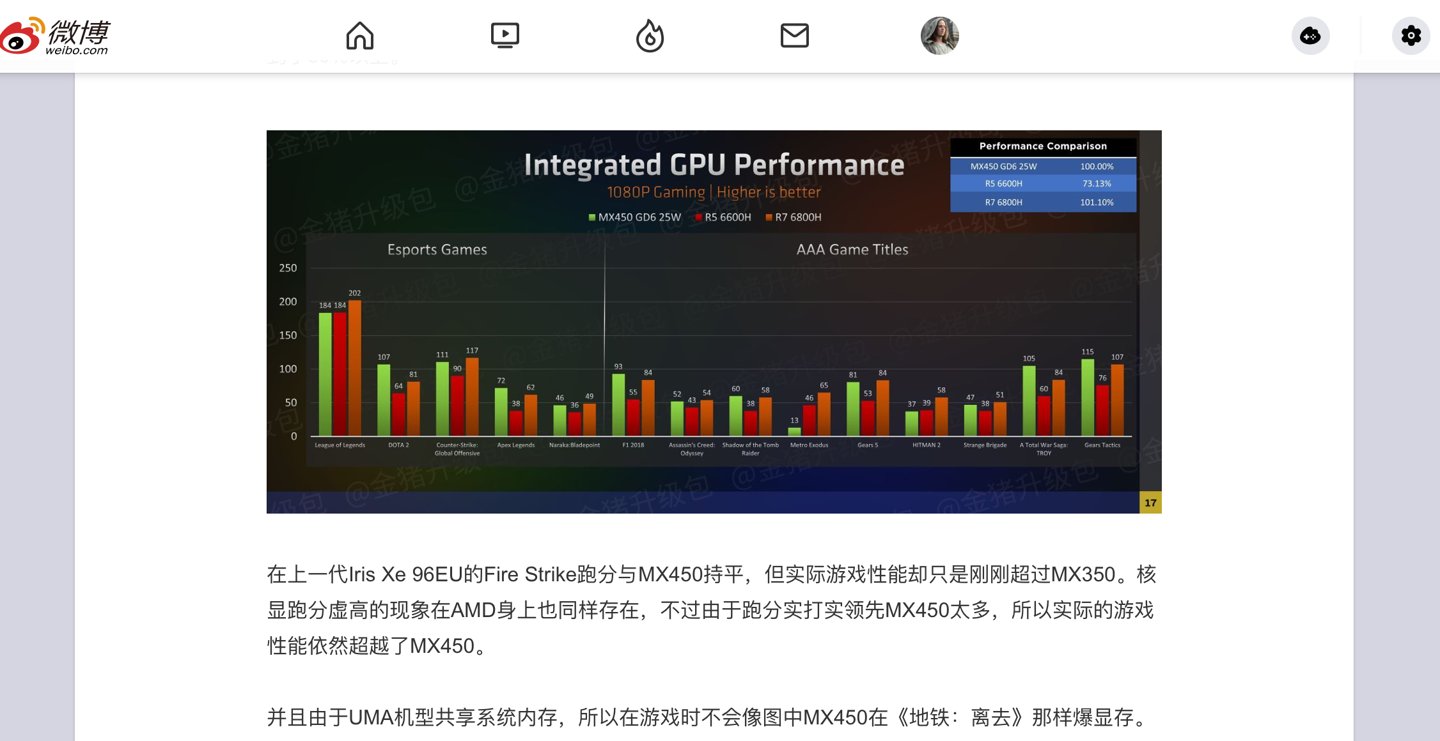 游戏性能|Radeon 680M 实际游戏性能比 25W MX450 稍高